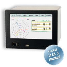 PQM4000