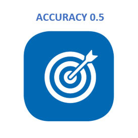 Accuracy class 0.5